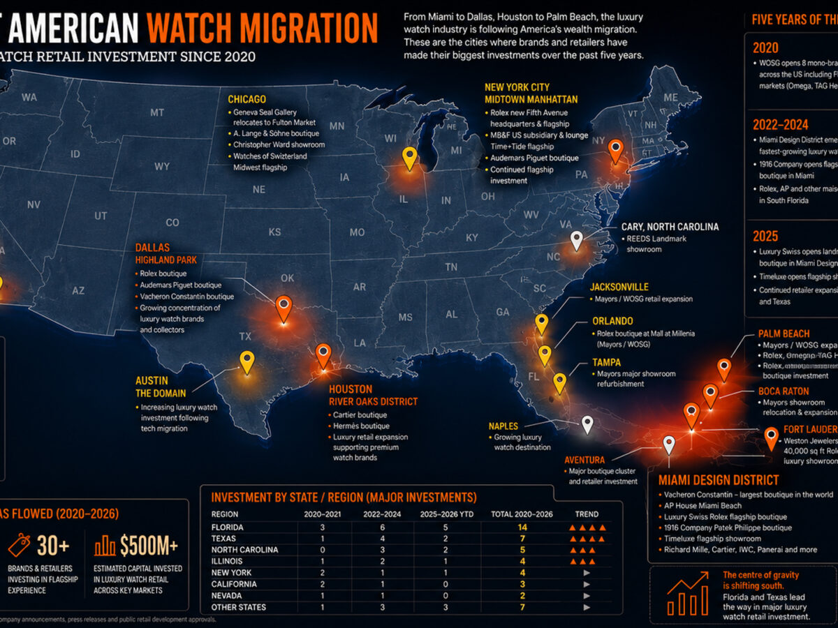 The great American watch migration