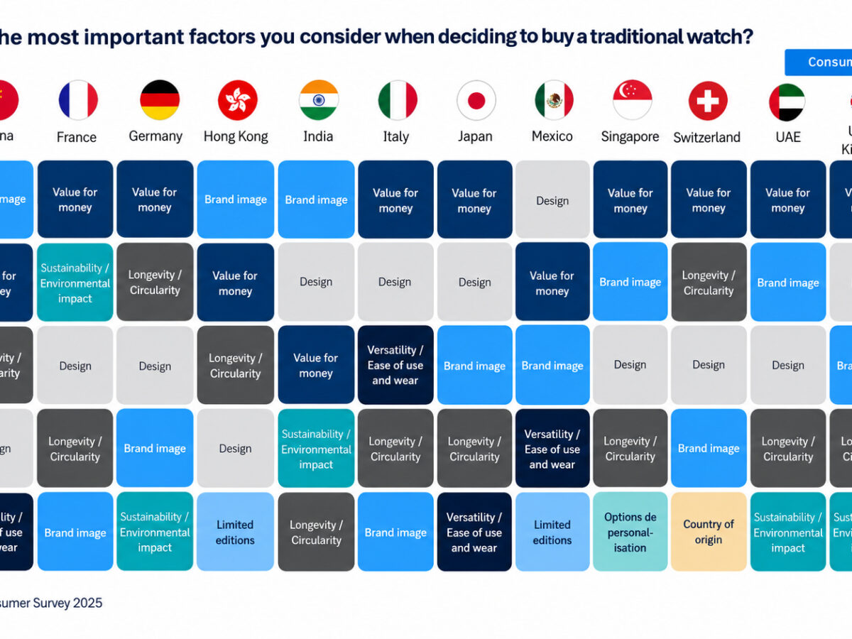 What Swiss watchmakers are getting wrong about price, value and product development